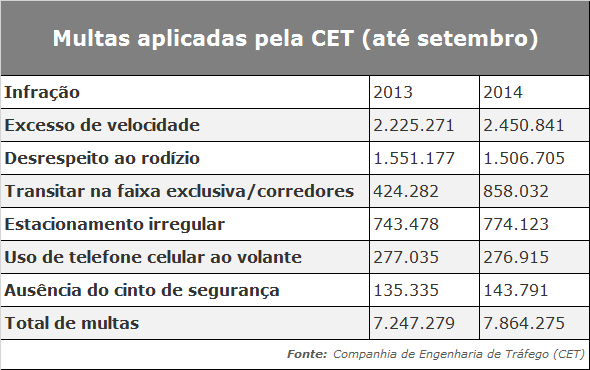 Tabela multa CET - SAM SERVIÇOS